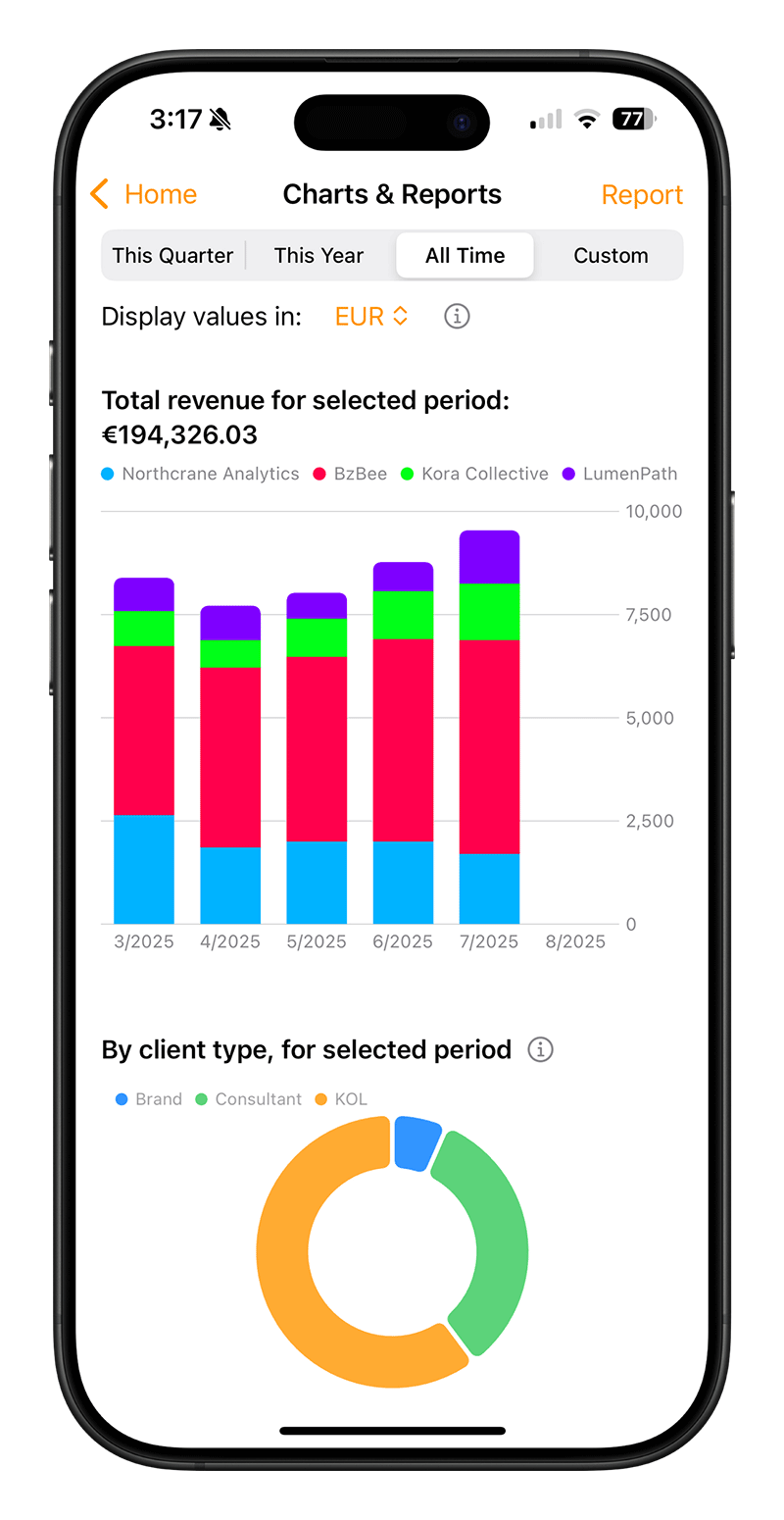 Interactive Sales Charts